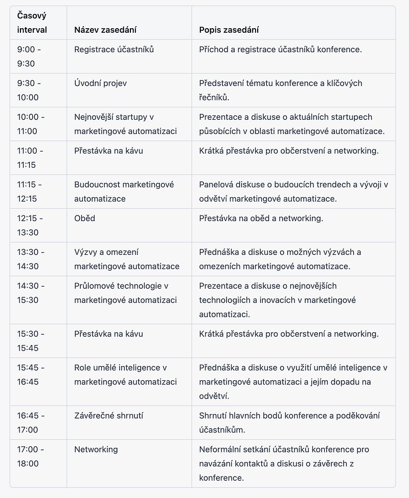 Program konference o marketingové automatizaci od 9 do 18 hodin, který ChatGPT sestavil do tabulky s časy, názvy a popisy bloků