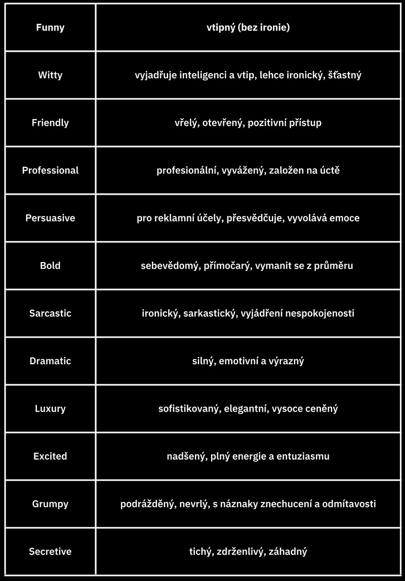 Tabulka dvanácti atributů tone of voice s českým popisem, od Funny a Friendly přes Sarcastic a Dramatic po Grumpy a Secretive